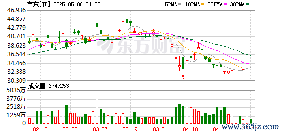 按天配资网之家 京东申请注册Joyrobotaxi商标