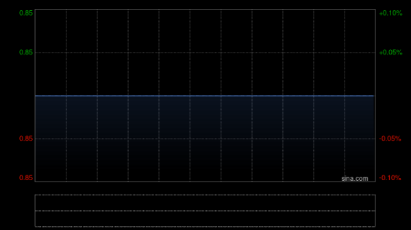 手机上买股票 百应控股：复核聆讯已于5月6日举行